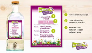 franquicias-labotica