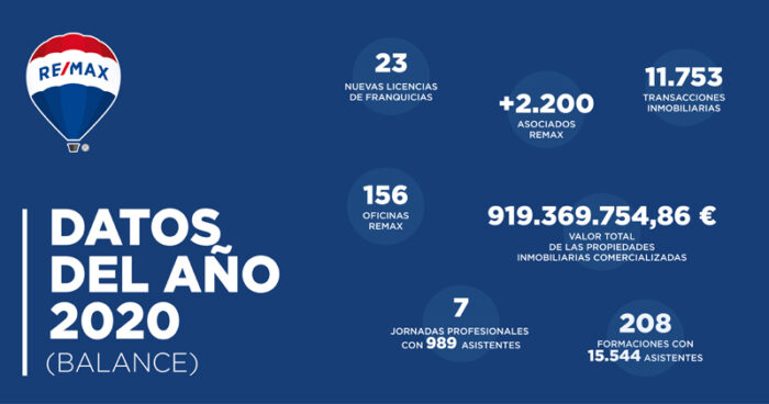 img-np-balance-anual-remax-españa-alta