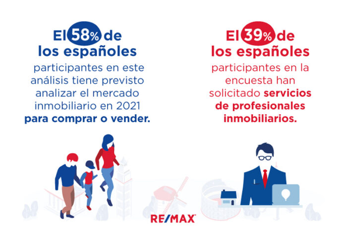 Informe Vivienda 2021 REMAX Europa